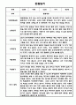 만2세 1학기 관찰일지 총평 21명 11페이지
