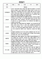 만2세 1학기 관찰일지 총평 21명 14페이지