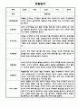 만2세 1학기 관찰일지 총평 21명 15페이지