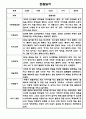 만2세 1학기 관찰일지 총평 21명 17페이지