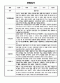 만2세 1학기 관찰일지 총평 21명 19페이지