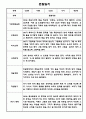 만2세 1학기 관찰일지 총평 21명 21페이지