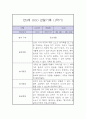 만3세 1년분량 놀이,일상 관찰일지 (1학기,2학기 총평첨부) 2페이지