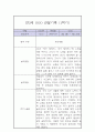 만3세 1년분량 놀이,일상 관찰일지 (1학기,2학기 총평첨부) 3페이지