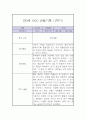 만3세 1년분량 놀이,일상 관찰일지 (1학기,2학기 총평첨부) 5페이지