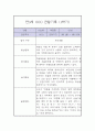 만3세 1년분량 놀이,일상 관찰일지 (1학기,2학기 총평첨부) 6페이지