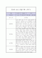 만3세 1년분량 놀이,일상 관찰일지 (1학기,2학기 총평첨부) 8페이지