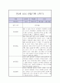 만3세 1년분량 놀이,일상 관찰일지 (1학기,2학기 총평첨부) 10페이지