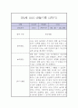 만3세 1년분량 놀이,일상 관찰일지 (1학기,2학기 총평첨부) 14페이지