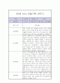 만3세 1년분량 놀이,일상 관찰일지 (1학기,2학기 총평첨부) 15페이지
