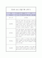만3세 1년분량 놀이,일상 관찰일지 (1학기,2학기 총평첨부) 19페이지