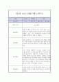 만3세 1년분량 놀이,일상 관찰일지 (1학기,2학기 총평첨부) 21페이지
