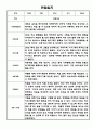 만2세 2학기 관찰일지 총평 26명 2페이지