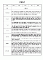 만2세 2학기 관찰일지 총평 26명 5페이지