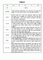 만2세 2학기 관찰일지 총평 26명 10페이지