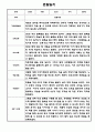 만2세 2학기 관찰일지 총평 26명 12페이지