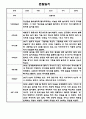 만2세 2학기 관찰일지 총평 26명 19페이지
