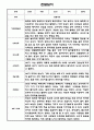 만2세 2학기 관찰일지 총평 26명 26페이지