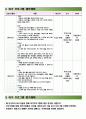 2025년 요양원 여가프로그램계획서 및 여가 프로그램일지(2가지 사례 작성함)-장기요양기관(요양원, 공동생활가정, 주야간보호센터 활용가능) 3페이지
