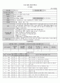 2025년 요양원 여가프로그램계획서 및 여가 프로그램일지(2가지 사례 작성함)-장기요양기관(요양원, 공동생활가정, 주야간보호센터 활용가능) 4페이지