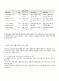 아동발달이론 중 하나를 선택하여 설명하고 현대의 아동의 생활과 복지정책에 적용할 수 있는 방안을 제시하시오 2페이지