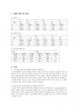 [일반물학실험] A+ 레포트 합본 19개, 건국대 물리학 및 실험 12 6페이지