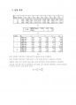 [일반물학실험] A+ 레포트 합본 19개, 건국대 물리학 및 실험 12 75페이지