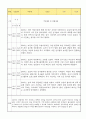 만2세 신입원아 적응일지 12명 (총평첨부) 6페이지
