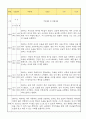 만2세 신입원아 적응일지 12명 (총평첨부) 7페이지