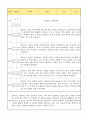 만2세 신입원아 적응일지 12명 (총평첨부) 8페이지