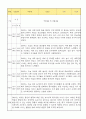 만2세 신입원아 적응일지 12명 (총평첨부) 9페이지