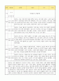 만2세 신입원아 적응일지 12명 (총평첨부) 12페이지