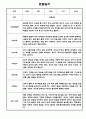 만1세 2학기 6개영역 관찰일지 / 총평 12명 5페이지