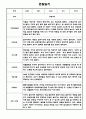 만1세 2학기 6개영역 관찰일지 / 총평 12명 10페이지