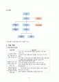 2025년 장기요양기관 사업계획서 및 예산 4페이지