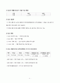 2025년 장기요양기관 사업계획서 및 예산 5페이지