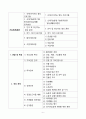 요양원 기관이용안내서_2025_3회 연속 평가 A등급 실제 사용분 7페이지