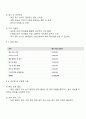 결혼을 선택하거나 선택하지 않는 사람이 있을 것입니다 이번 과제에서는 모두 결혼식을 한 번쯤은 해야 한다고 했을 때 자신의 결혼식을 어떻게 만들고 싶은지를 자유롭게 작성해 보는 것입니다 예를 들어 전통혼례 호텔에서의 현대식 혼례등 자유롭게 생각하셔도 좋습니다 어떤 형식의 결혼식의 계획서를 작성해 주세요 그리고 작성된 계획서와 더불어 개선점도 작성해 주시기 바랍니다 2페이지