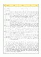 만0세 신입원아 적응일지 8명 (총평첨부) 4페이지