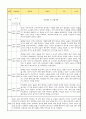 만0세 신입원아 적응일지 8명 (총평첨부) 5페이지