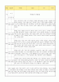 만0세 신입원아 적응일지 8명 (총평첨부) 7페이지