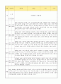 만0세 신입원아 적응일지 8명 (총평첨부) 8페이지