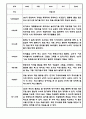 만3세 1년 관찰일지 12명 (6개영역,1학기 2학기 총평포함) 2페이지
