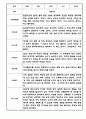 만3세 1년 관찰일지 12명 (6개영역,1학기 2학기 총평포함) 4페이지