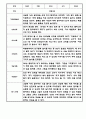 만3세 1년 관찰일지 12명 (6개영역,1학기 2학기 총평포함) 5페이지