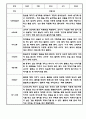 만3세 1년 관찰일지 12명 (6개영역,1학기 2학기 총평포함) 6페이지