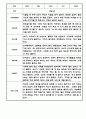 만3세 1년 관찰일지 12명 (6개영역,1학기 2학기 총평포함) 7페이지