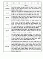만3세 1년 관찰일지 12명 (6개영역,1학기 2학기 총평포함) 8페이지