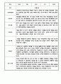 만3세 1년 관찰일지 12명 (6개영역,1학기 2학기 총평포함) 9페이지