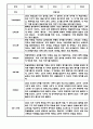 만3세 1년 관찰일지 12명 (6개영역,1학기 2학기 총평포함) 11페이지